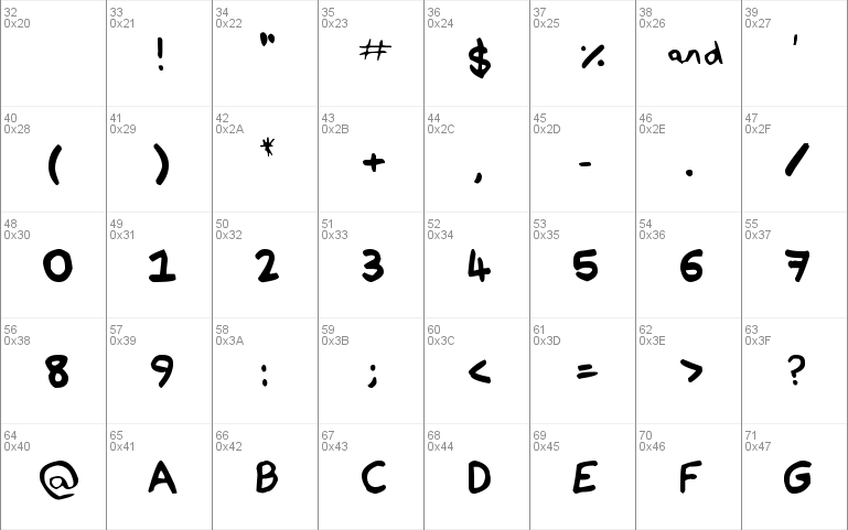 Nathan's Notations