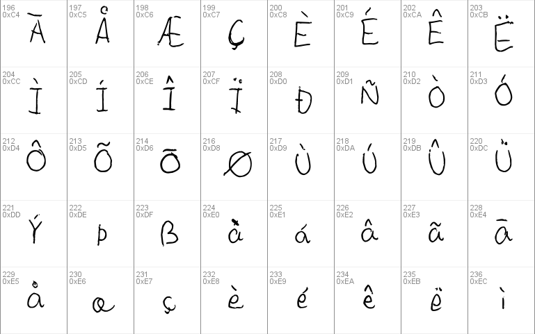 Saras Font 1