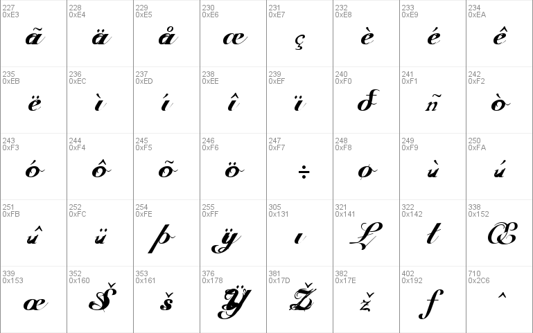 ScripteriaToid