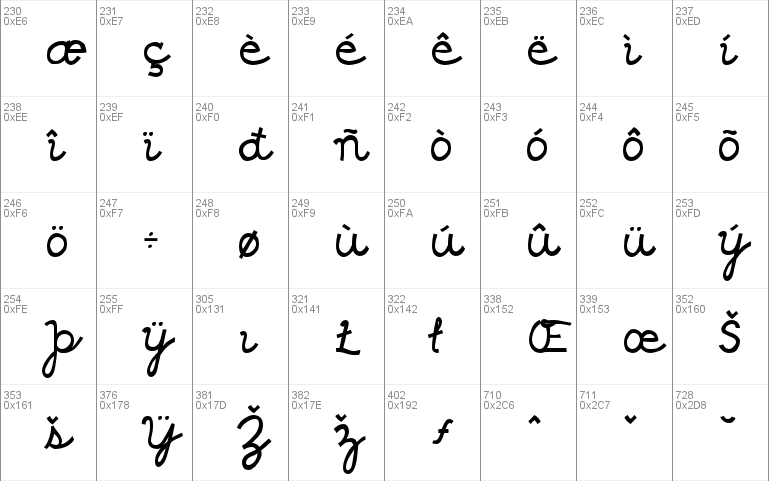 Shrag Script