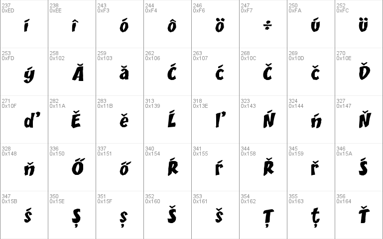 DCC - Scisor