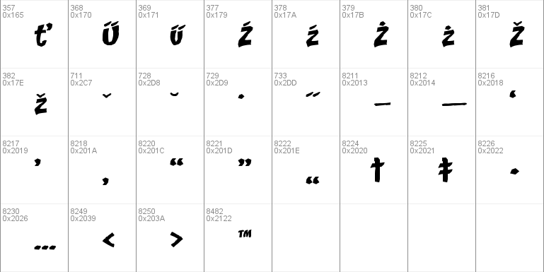 DCC - Scisor