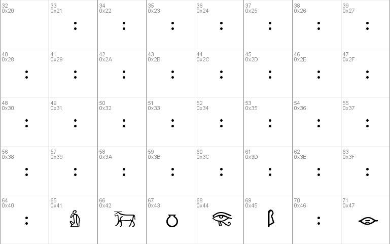 Meroitic - Hieroglyphics