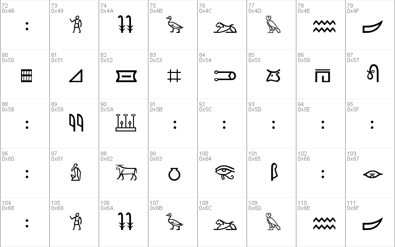 Meroitic - Hieroglyphics