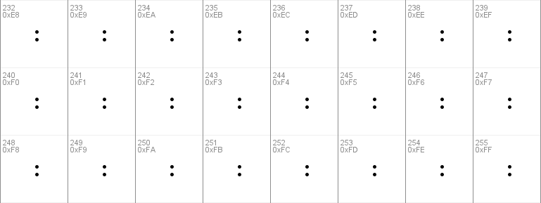 Meroitic - Hieroglyphics