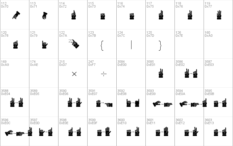 Dissaramas CRU Fingerspelling