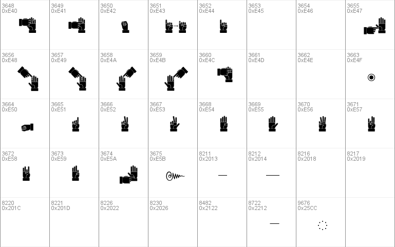 Dissaramas CRU Fingerspelling