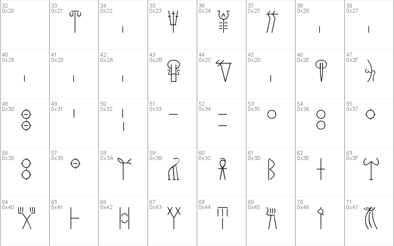 Linear B