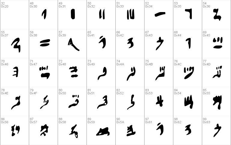 Hieratic Numerals