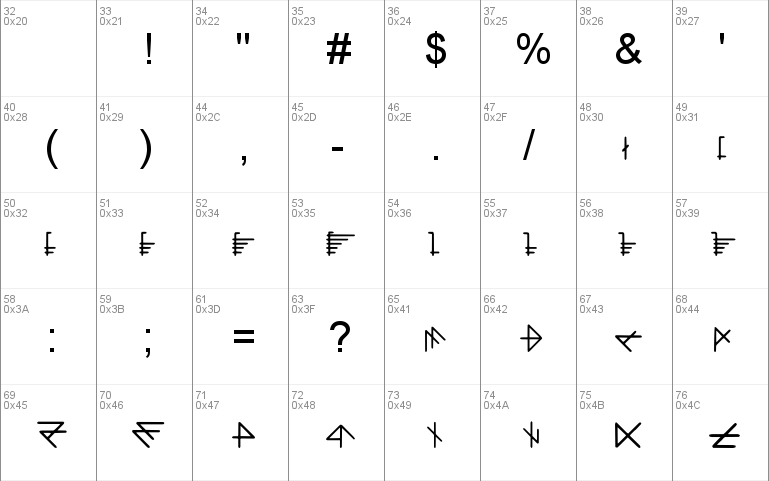 DLI DarkScript