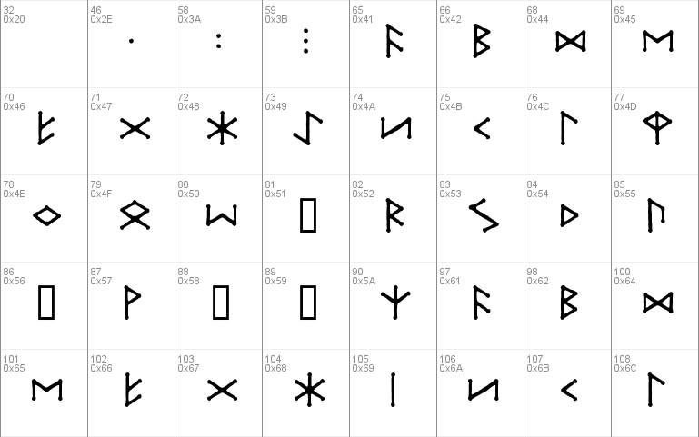 Ice-egg Futhark Runes