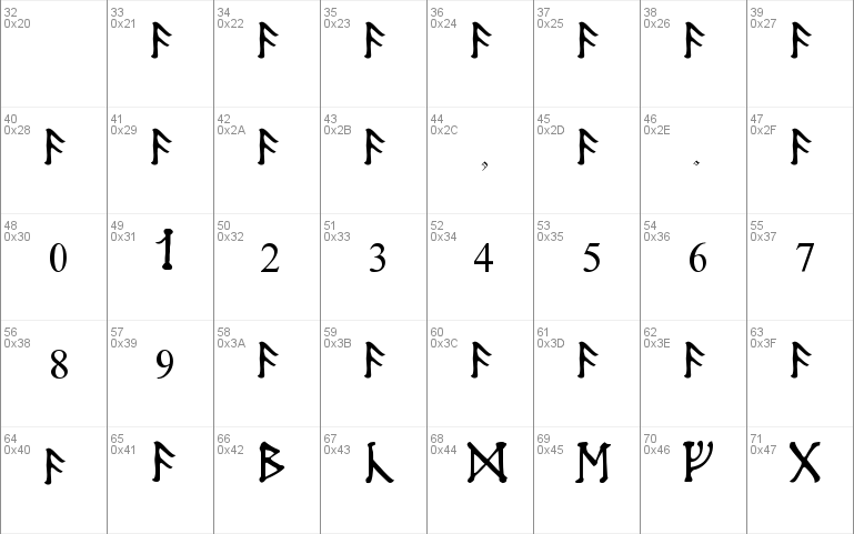 Moon Runes