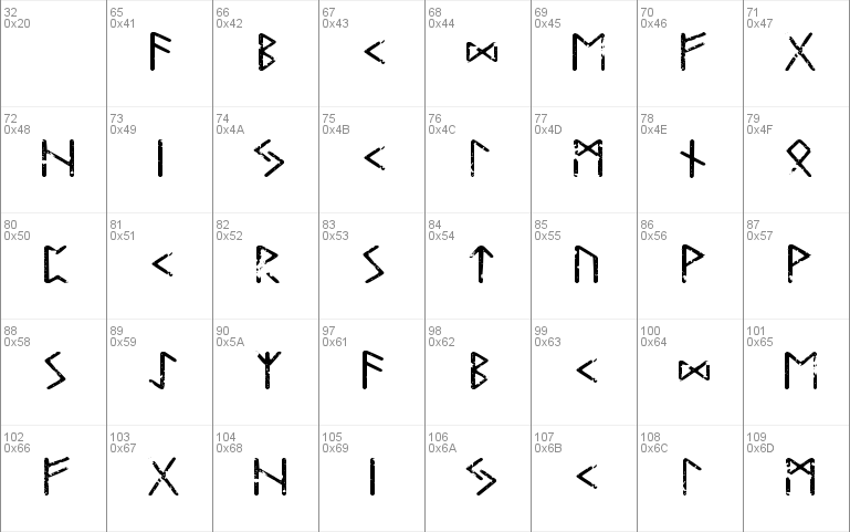 Tjelvar Runic