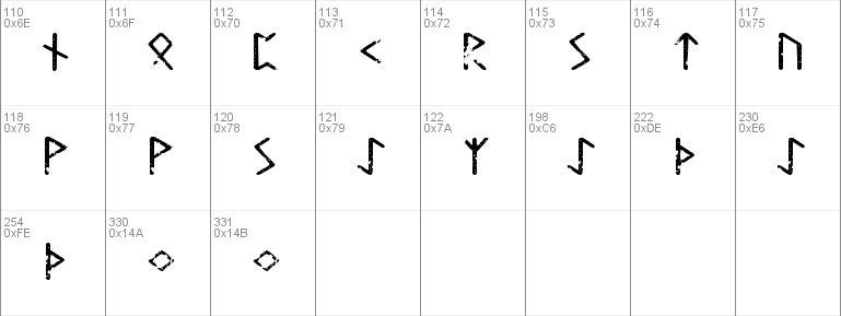 Tjelvar Runic