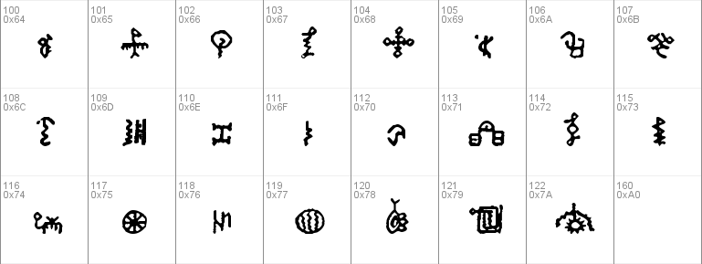 Bamum Symbols 1