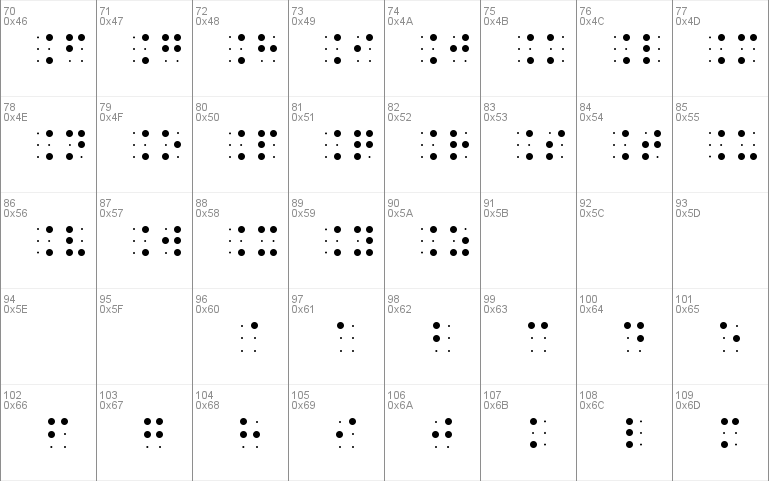 BrailleSlo 6Dot