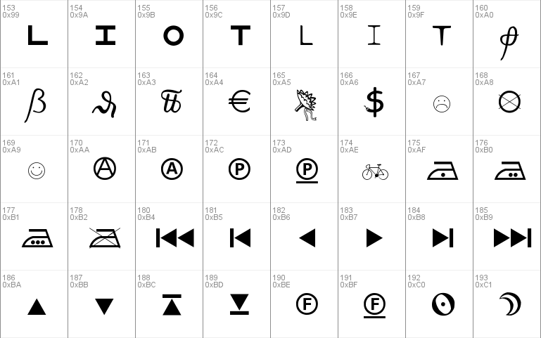 Martin Vogel's Symbols