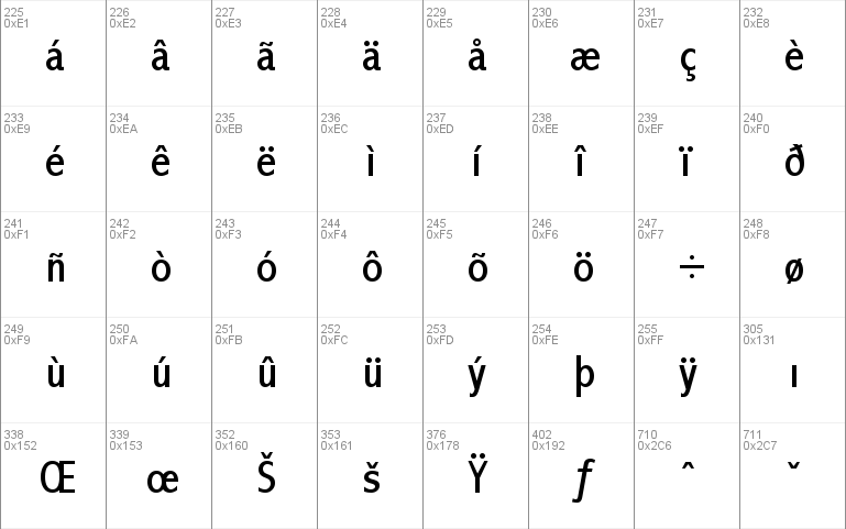 Abadi MT Condensed