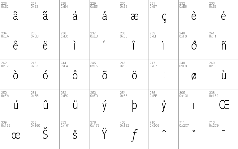 Abadi MT Condensed Light