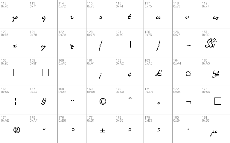 Airfoil Script SSi