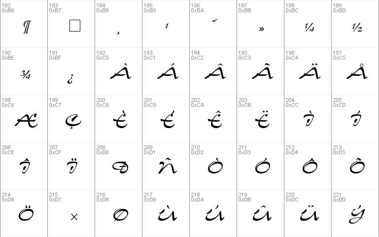 Airfoil Script SSi