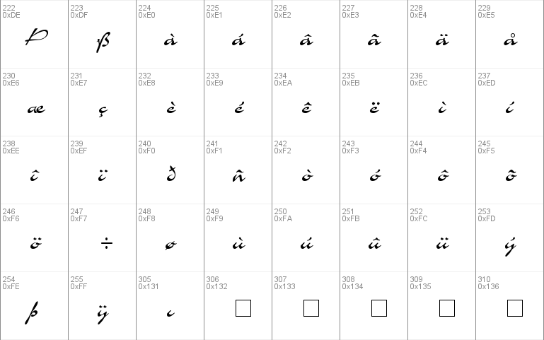 Airfoil Script SSi