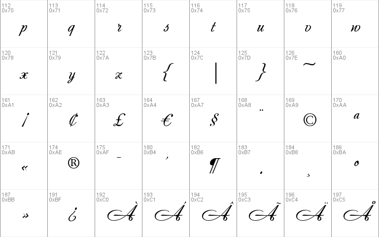 Andantino script