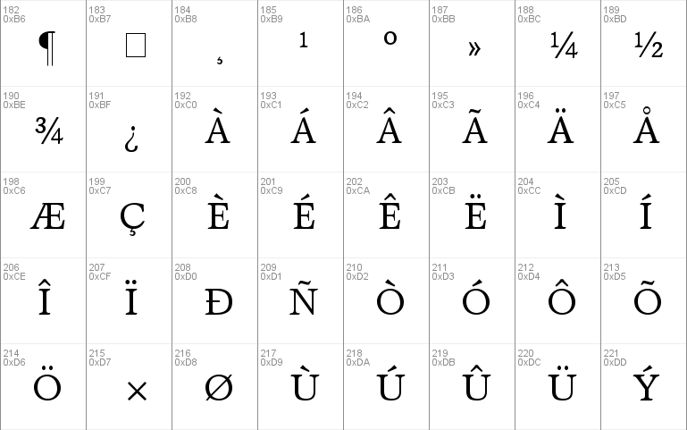 Axiomatic SSi