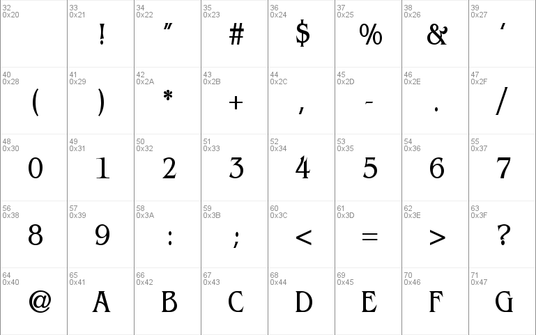 BeinetCondensed