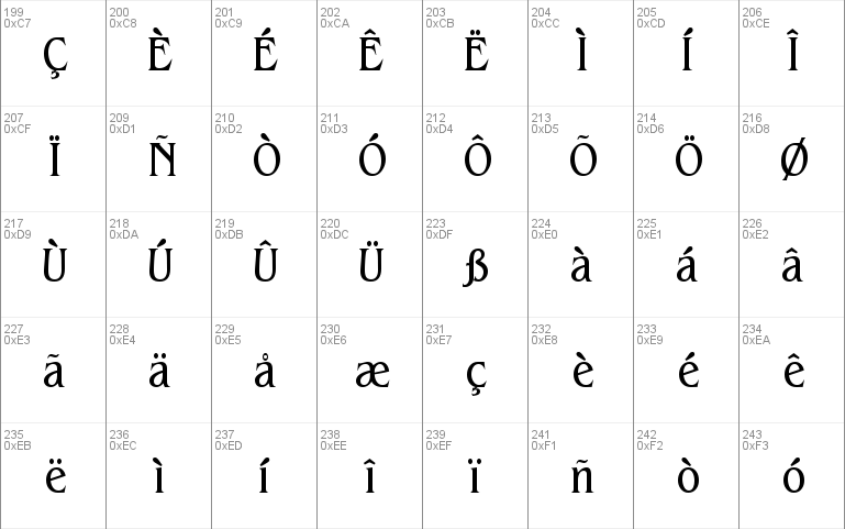 BeinetCondensed