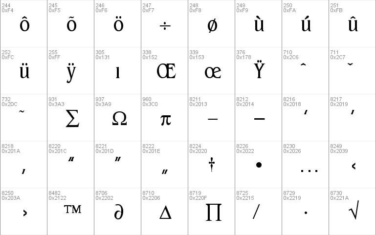 BeinetCondensed