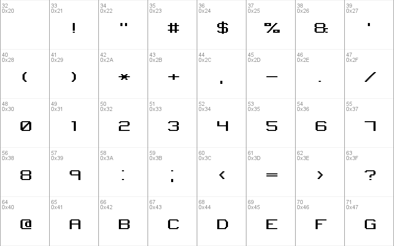 Binary CHR BRK