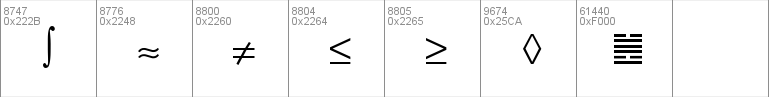 BlossumEConDB