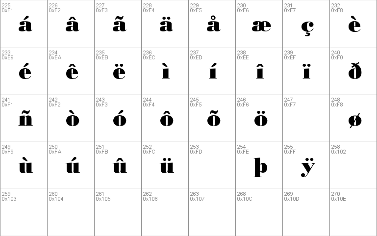 Bodoni-Poster