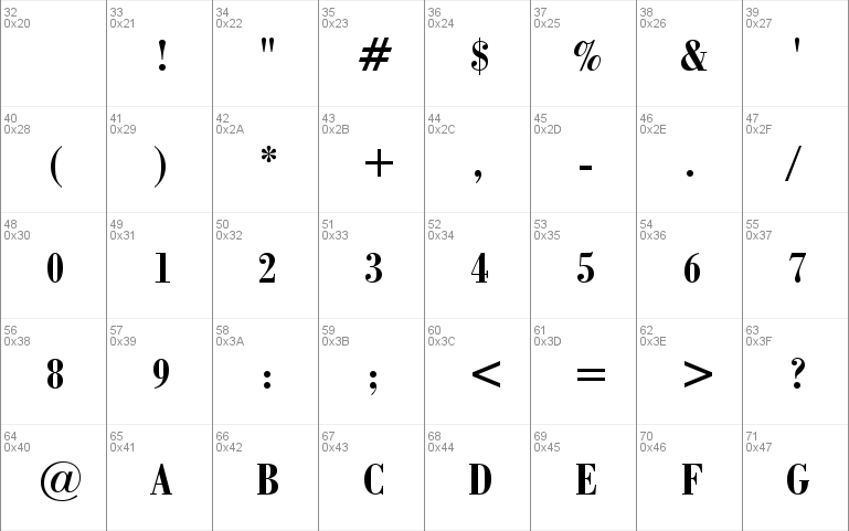 Bodoni BdCn BT