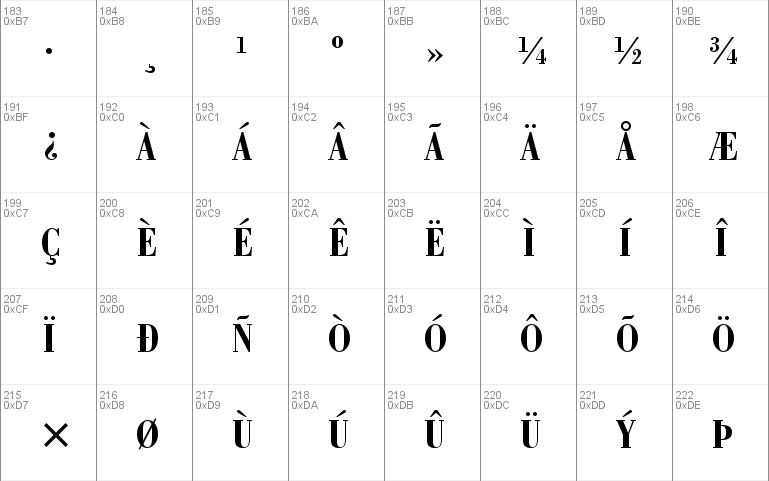 Bodoni BdCn BT