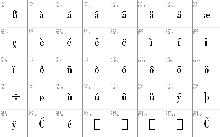 Bodoni BdCn BT