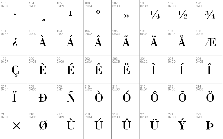 Bodoni BT