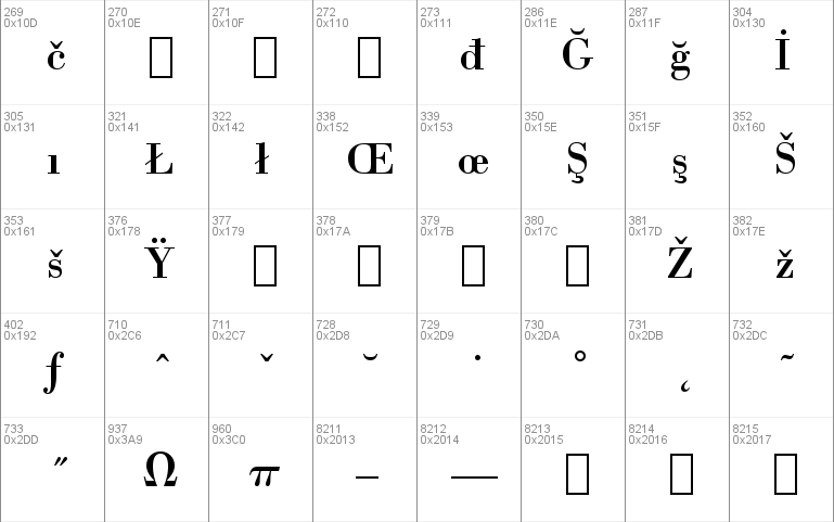 Bodoni BT