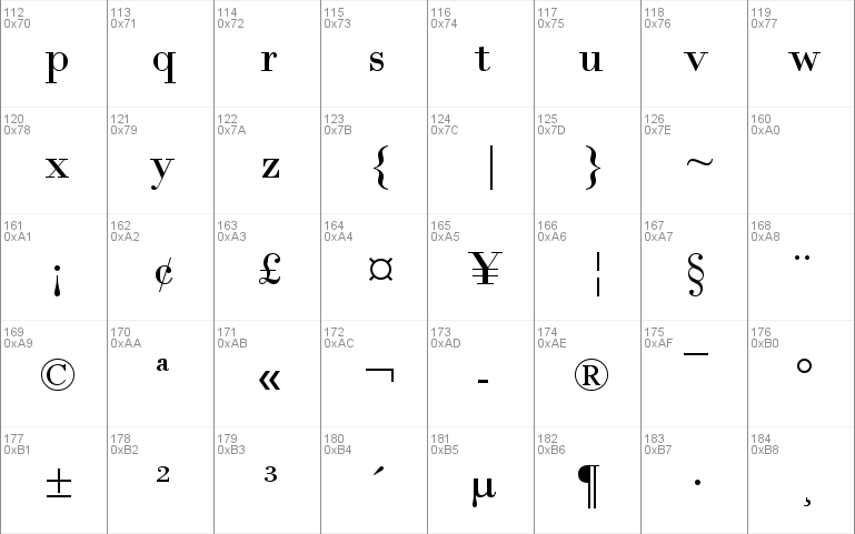 Bodoni MT