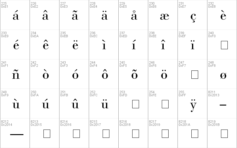 Bodoni Recut Condensed SSi