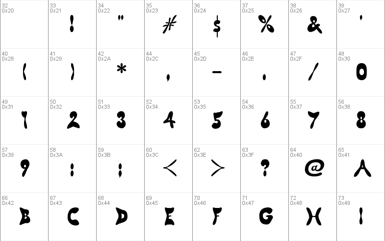 Butterfly Chromosome