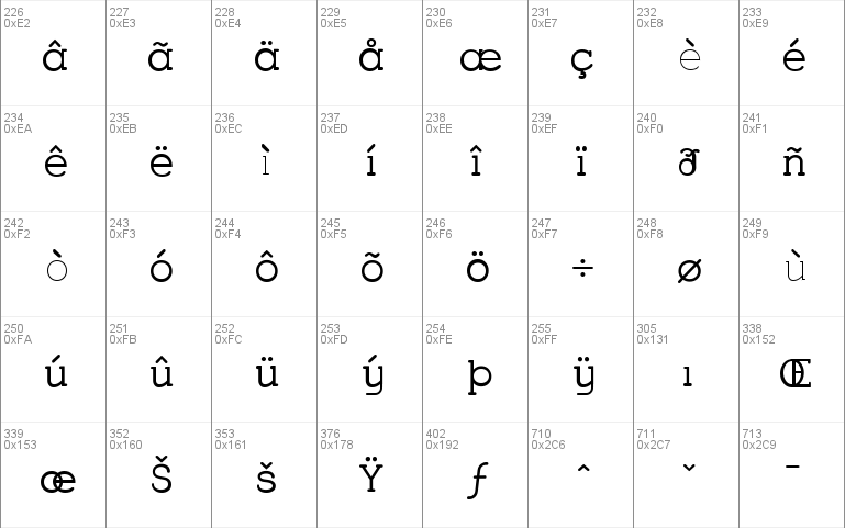 Charrington SemiBold