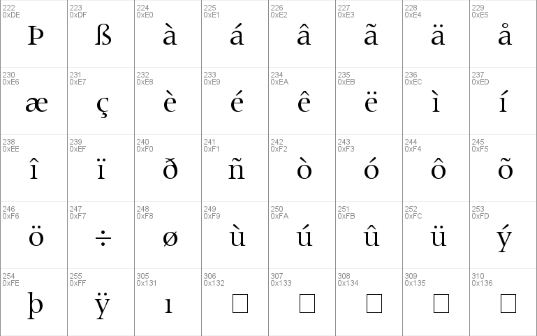 Coherent SSi