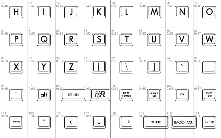 Compboard CAPS