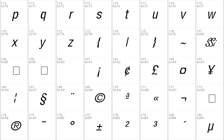 Context Condensed SSi