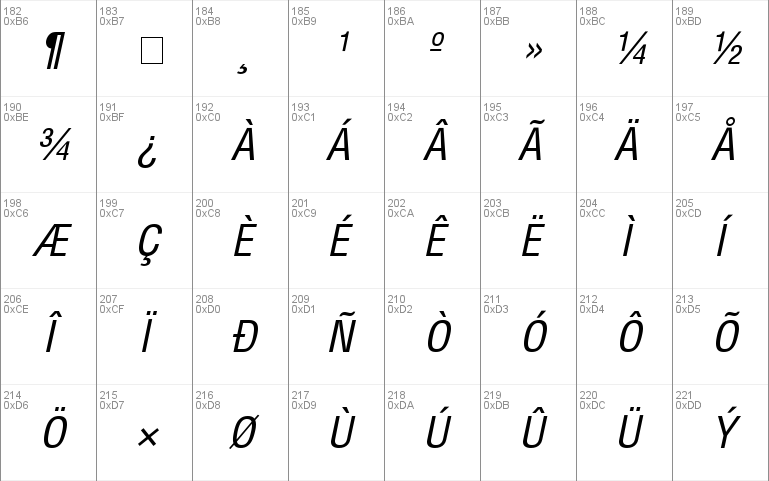 Context Condensed SSi