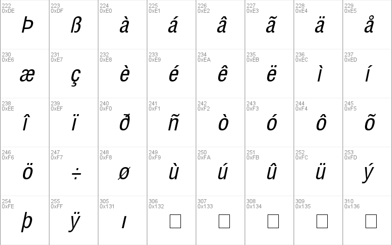 Context Condensed SSi