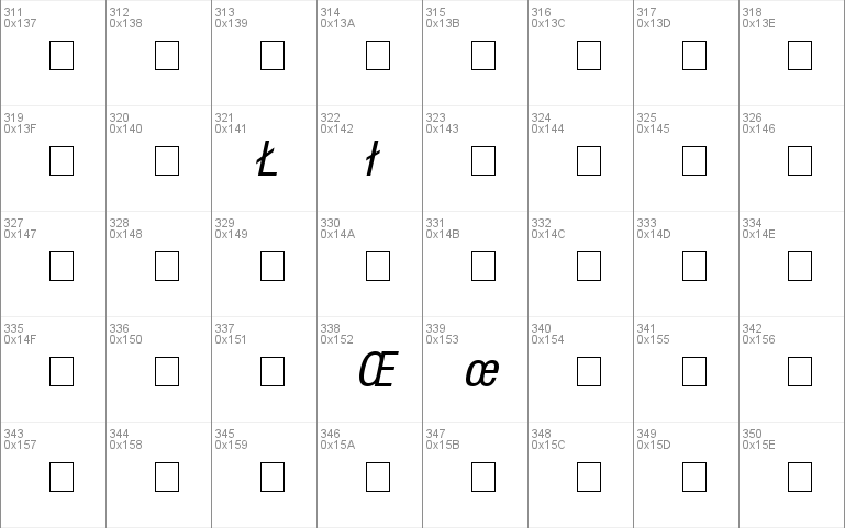 Context Condensed SSi