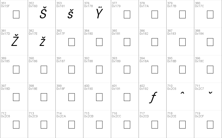 Context Condensed SSi